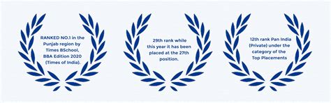 CBSA becomes No. 1 in the Punjab Region!