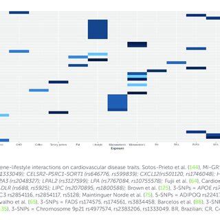 Image result for Heat Map Genetics