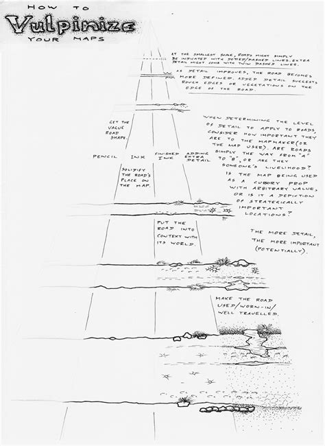 Image result for Map Map Tutorial