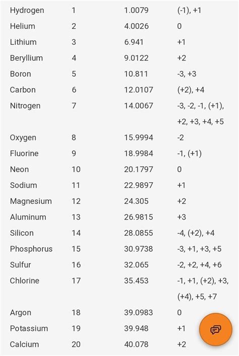 Name of elements within their atomic masses - Brainly.in