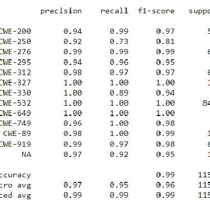 Image result for Multi-Class Classification Xgboost