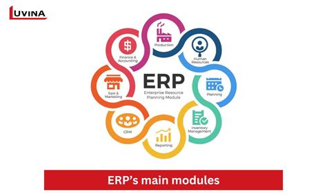 Image result for ERP Software Development Tutorial
