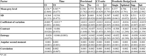 Image result for Variation of Parameters for First Order