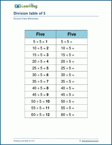 Dividing by 5 worksheets | K5 Learning