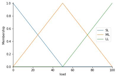 Washing Machine Using Fuzzy in MATLAB 的图像结果