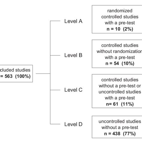 Image result for Internal validity Definition