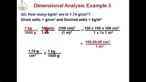 Dimensional Analysis How To 的图像结果