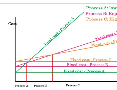 Image result for Increasing Capacity