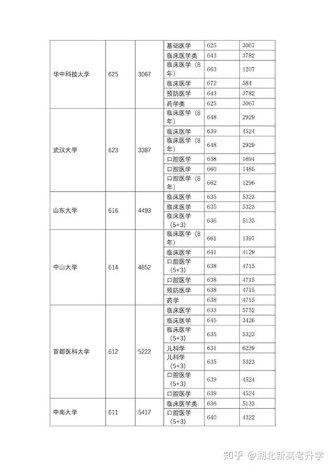 全国临床执业医师资格考试成绩出炉，湖北文理学院优秀学子分享备考经验_王进松_实践_技能