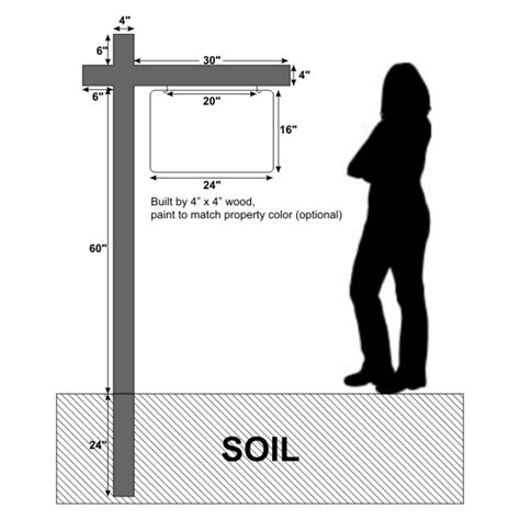 Image result for Installing a Sign Post