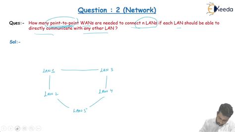 Image result for YouTube Gate Computer Network