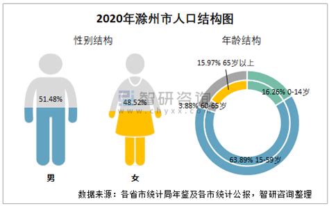 2022年7月滁州经济技术开发区（境内目的地/货源地）进出口总额及进出口差额统计分析_贸易数据频道-华经情报网