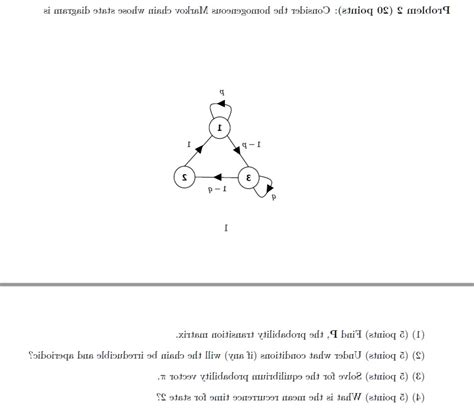 Image result for Homogeneous Vector Equation