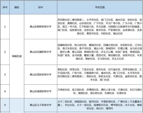 2022-2023年临泉县初中学区划分范围一览_小升初网
