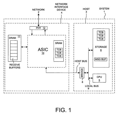 TCP Offoad Enginr Comparison 的图像结果
