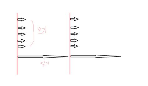 Image result for Waveform to Array LabVIEW