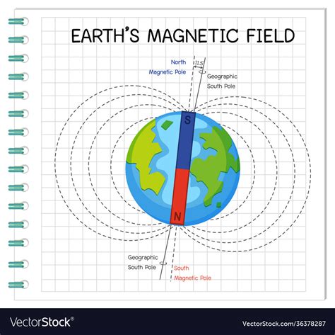Earth Magnetic Field 的图像结果