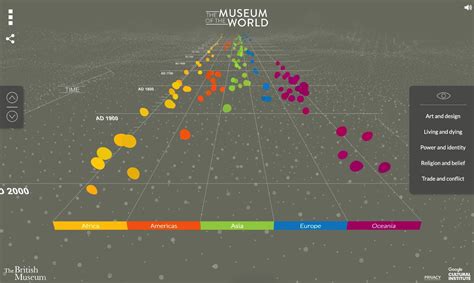 Image result for 3D Website Code