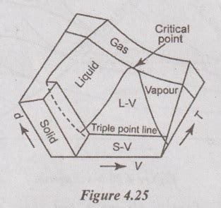 Two mark Questions and Answers - Properties of Pure Substances ...
