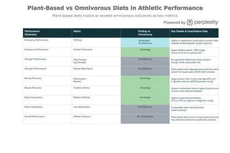 Powered by Plants: How Vegan Diets Fuel Athletic Excellence | Blog | St.Veg