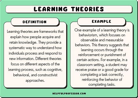 31 Major Learning Theories in Education, Explained! (2025)