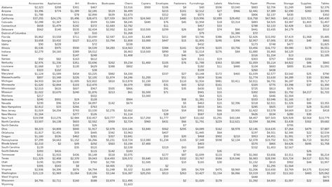 Image result for Tableau Data Table