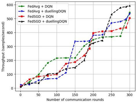 Federated Reinforcement Learning for Collaborative Intelligence in UAV ...