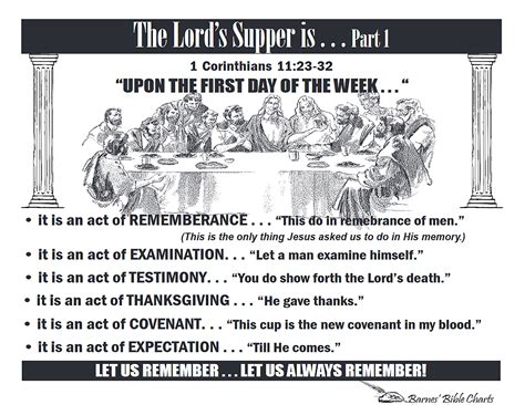 The Lord’s Supper is . . . 1 | Bible study questions, Bible study ...