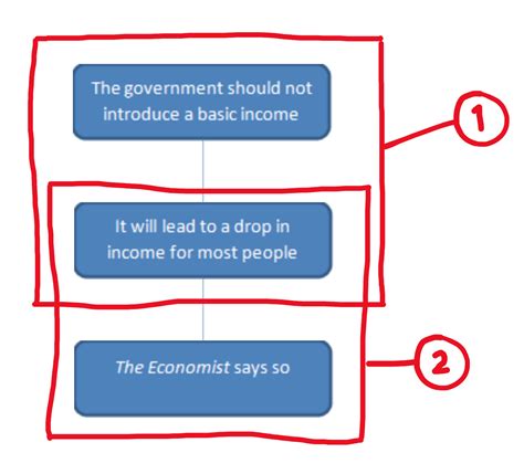 Image result for Predicate-Argument