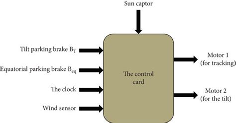 Image result for Simple Card Control