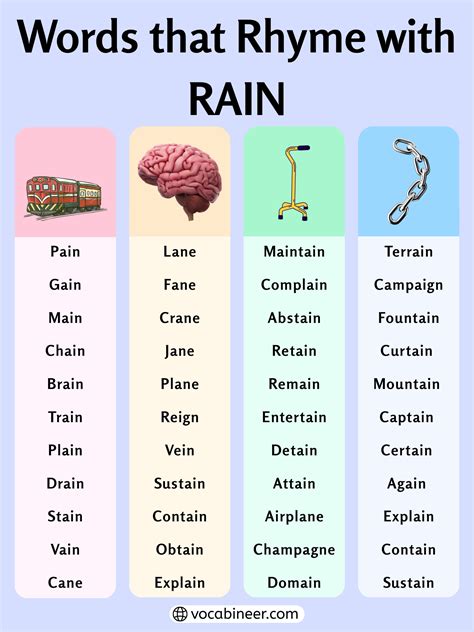 Lovely Rhymes for Rain: 642 Poetic Words and Phrases