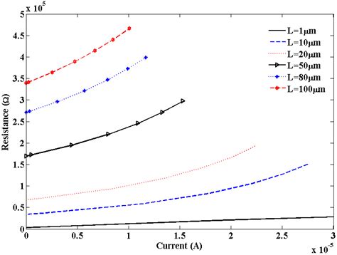 A Thermal Model for Carbon Nanotube Interconnects