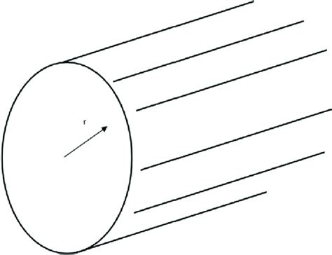 Image result for Homogeneous Solid Equation