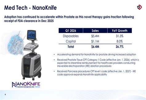 AngioDynamics Q1 2026 slides: Med Tech surge drives 12.2% revenue ...