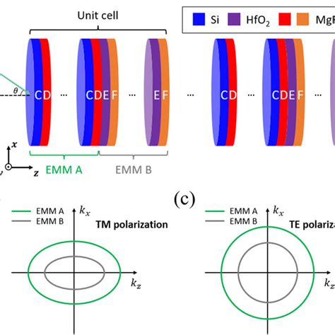Emm Tutorial 的图像结果