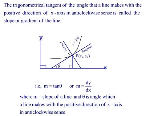 Image result for Tangent Formula