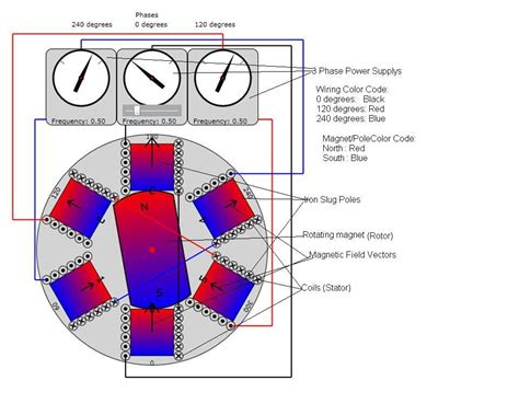 Using Three-Phase Motor to Generate Three-Phase 的图像结果