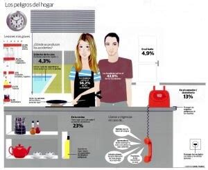 90.000 vascos sufren accidentes en el hogar cada año | El Correo