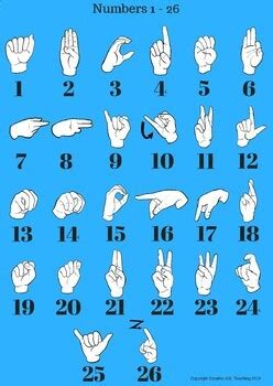 Image result for ASL Numbers