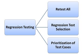 Regression Testing Report 的图像结果
