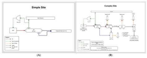 Potential Underestimate in Reported Bottom-up Methane Emissions from ...