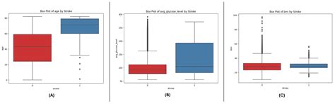 A Novel Explainable Attention-Based Meta-Learning Framework for ...