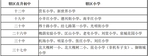 济南初中中考成绩及升学率2022最新排名（附小学对口初中一览表）-恰卡网