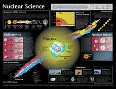 Image result for nuclear physics 核物理
