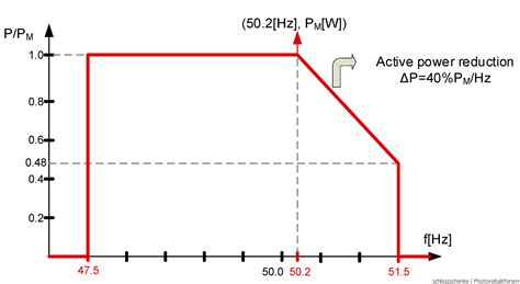 Stresstest 3x Victron Multiplus II - Pylontech 2000C 9,6kw - AC und DC ...