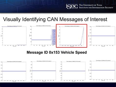 Image result for Can Data Field Examples