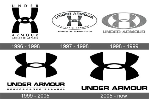 Under Armour Logo Png