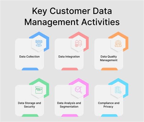 Image result for Customer Data Management Application