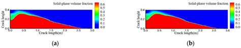 Sand-Carrying Law and Influencing Factors in Complex Fractures of Nano ...