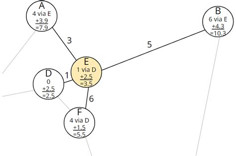 Image result for A* Algorithm Code in Java